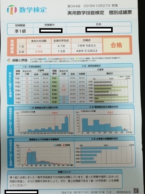 数学検定準1級合格証 気まぐれ日記