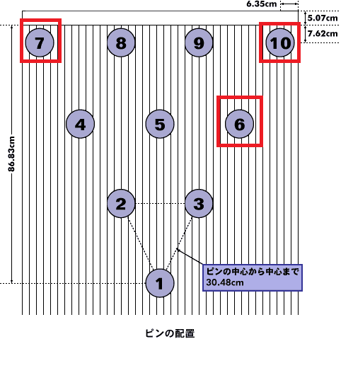 ボウリング 6 7 10スプリットメイク達成 気まぐれ日記